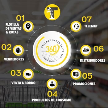 Telynet solucion OMNICANALIDAD