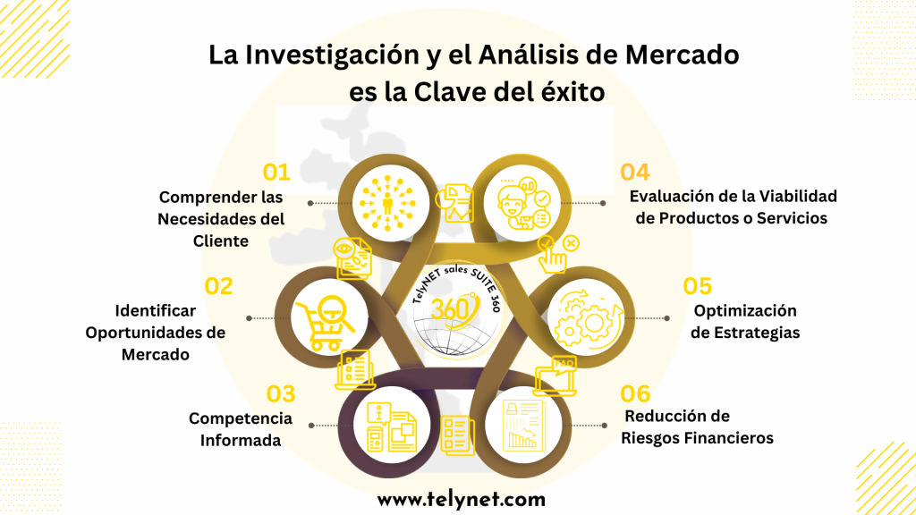 Investigación y análisis de mercado es la clave del éxito