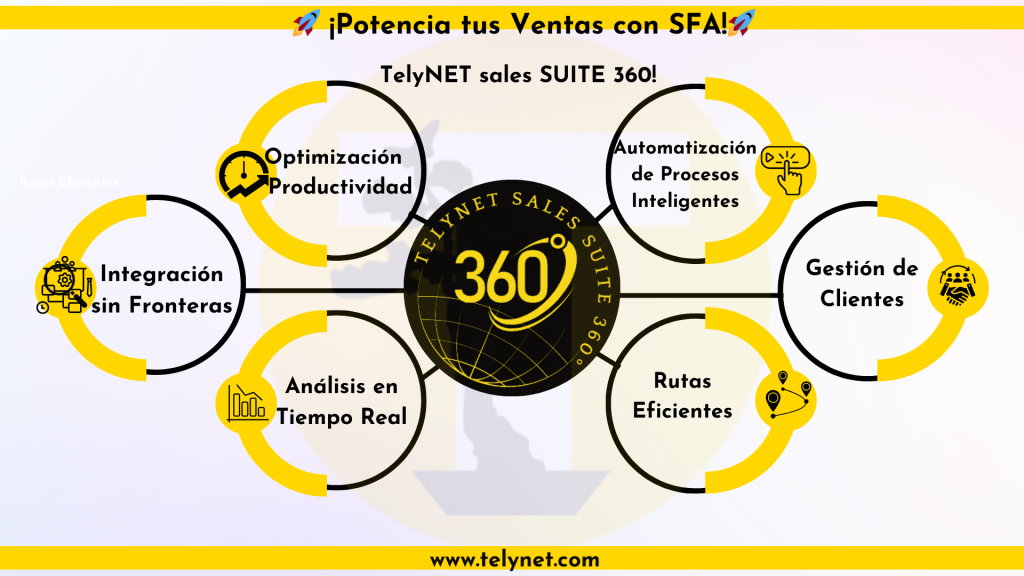 Esquema de TelyNET sales SUITE 360