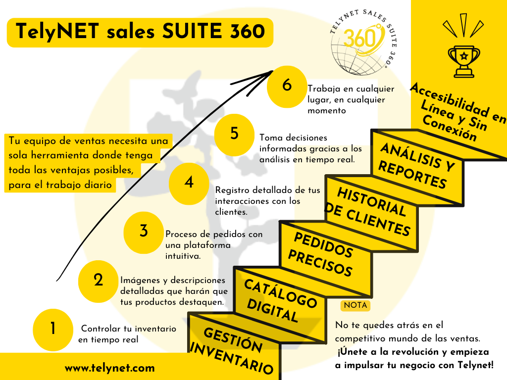 🚀 Descubre la Revolución en Ventas: Telynet Sales Suite 360 🚀