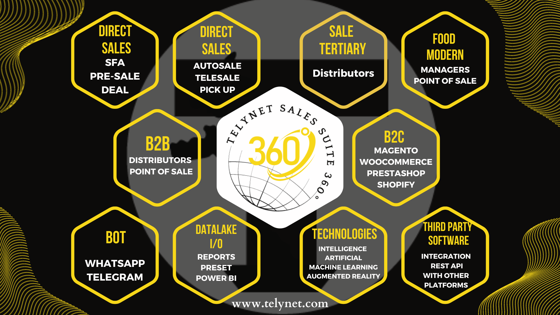 Ingles-Resumen-TelyNET-sales-SUITE-360o