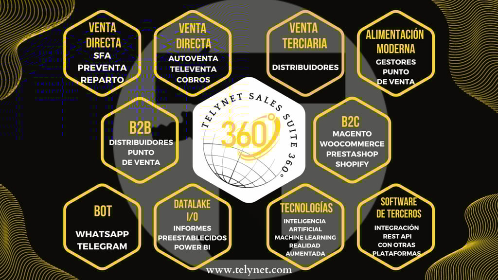 Resumen-TelyNET-sales-SUITE-360o-1-1536x864 Resumen-TelyNET-sales-SUITE-360o-1-1536x864