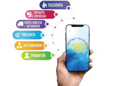 VENTAS Telynet VENTAS Telynet