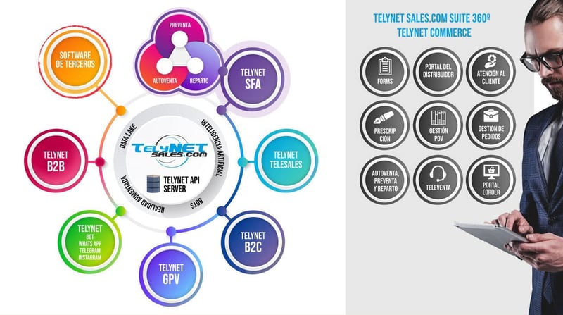 caractéristiques technologiques