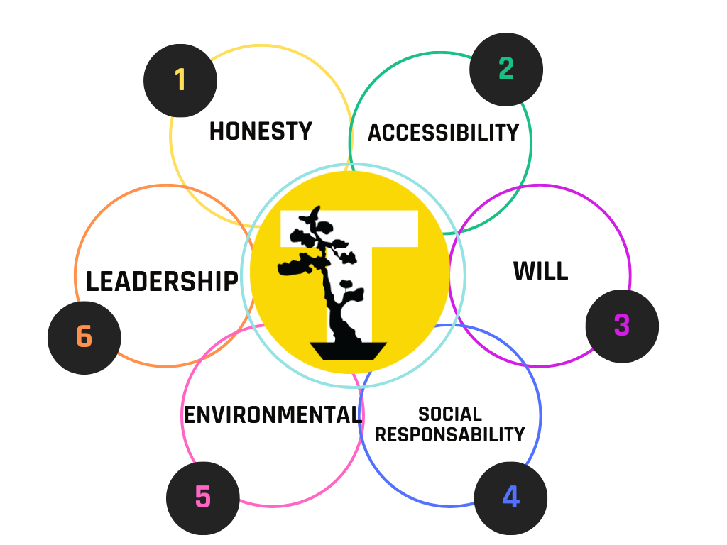 ingles-Valores-Telynet ingles-Valores-Telynet