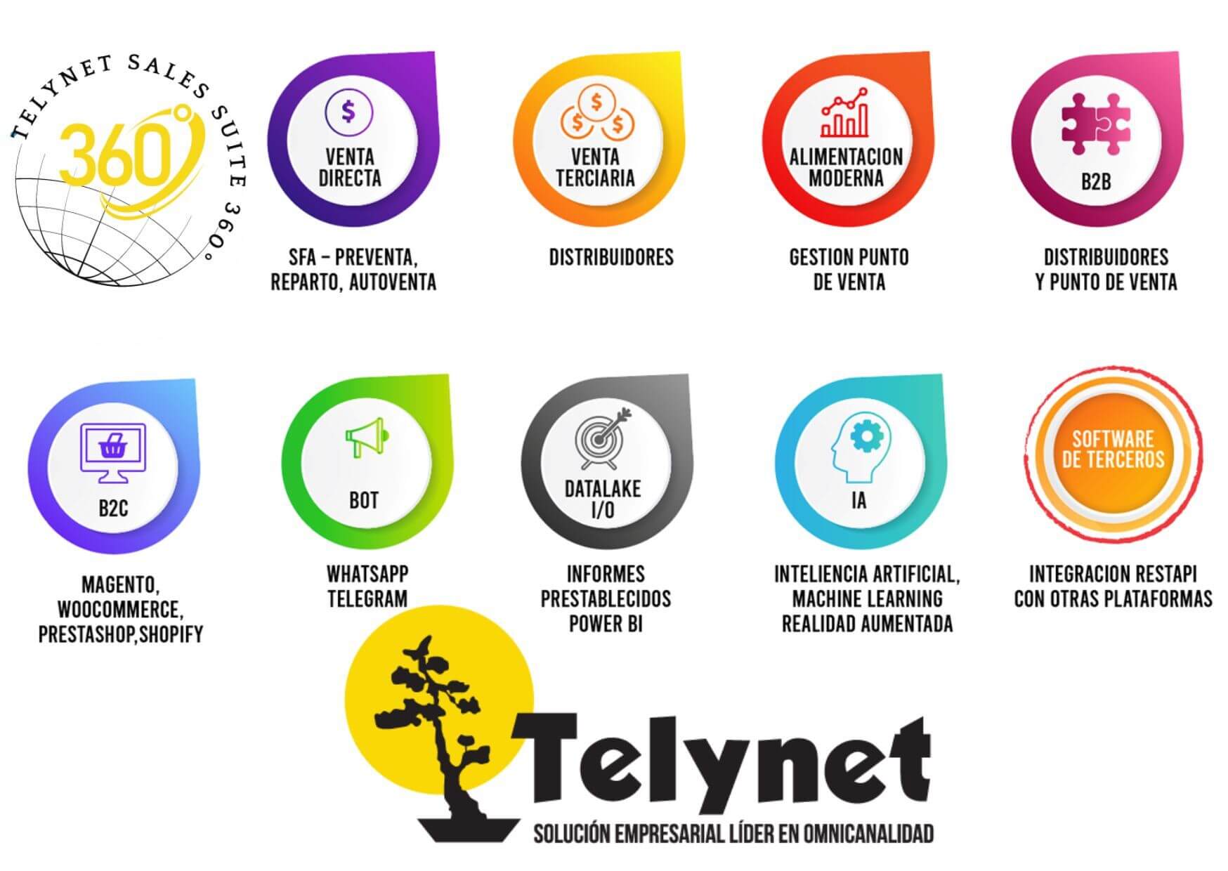 ventajas-Telynet-suite-sales-360-2(1)