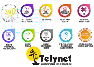 advantages-Telynet-suite-sales-360-2