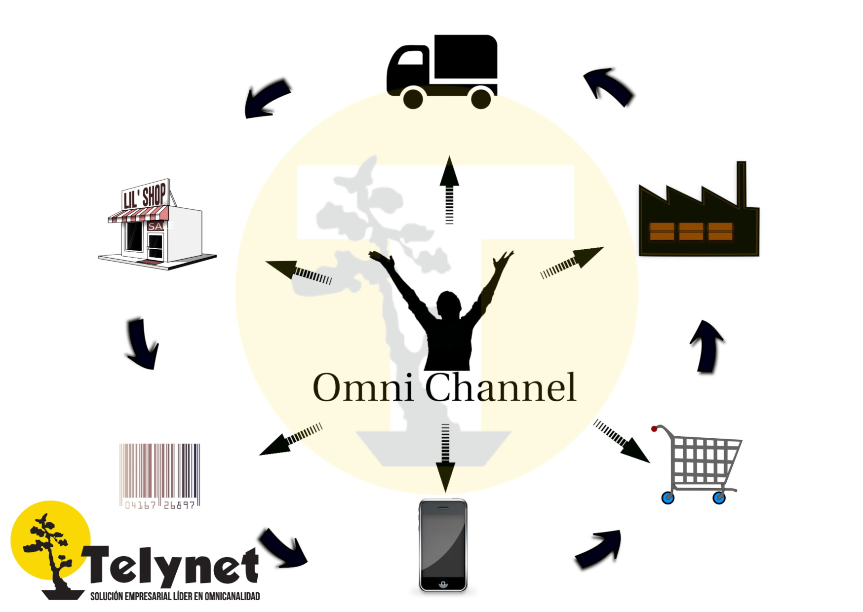 Omnicanalidad-telynet-ingles- Omnicanalidad-telynet-ingles-