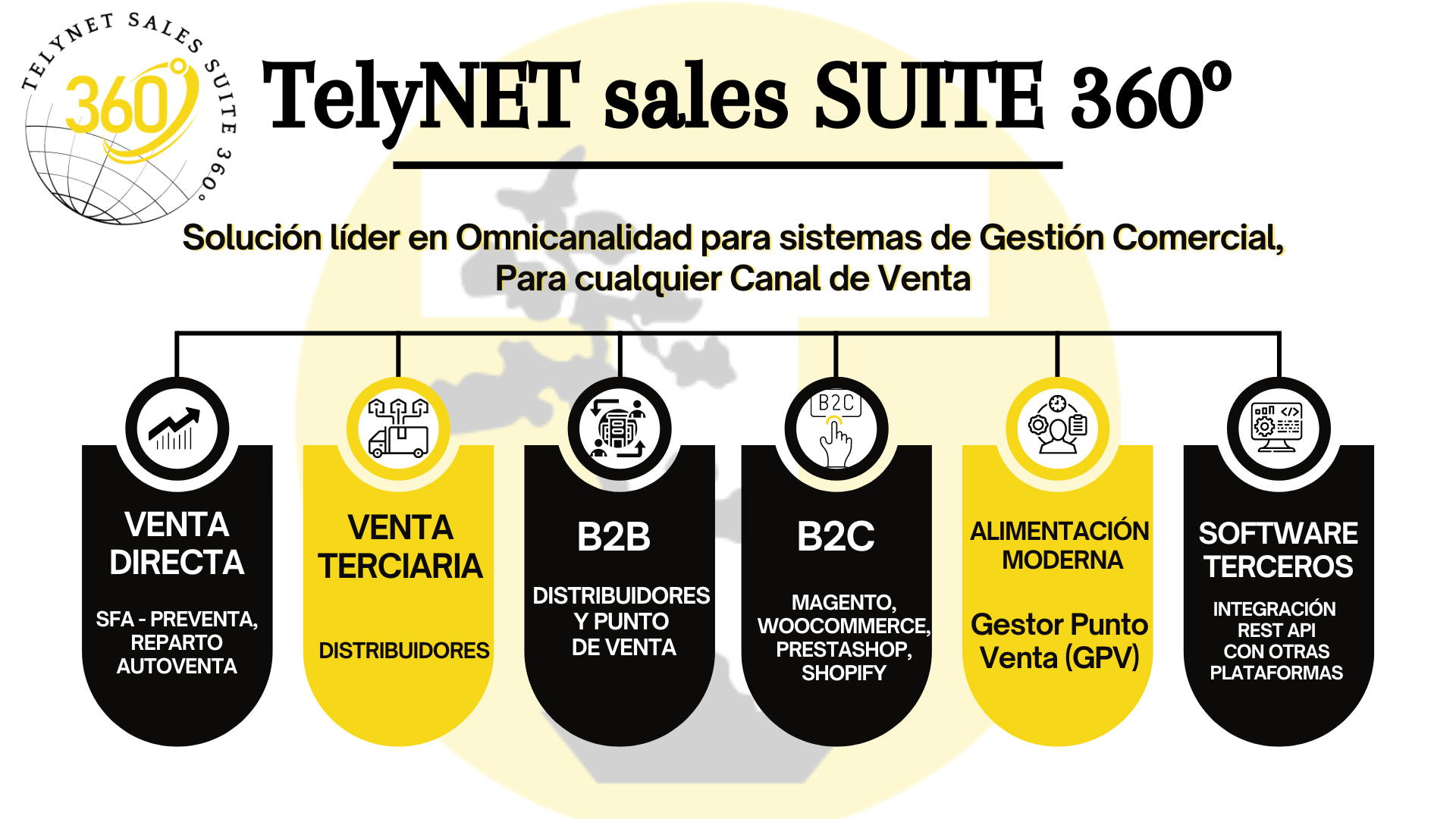 TelyNET-sales-SUITE-360o-ESQUEMA-2 TelyNET-sales-SUITE-360o-ESQUEMA-2