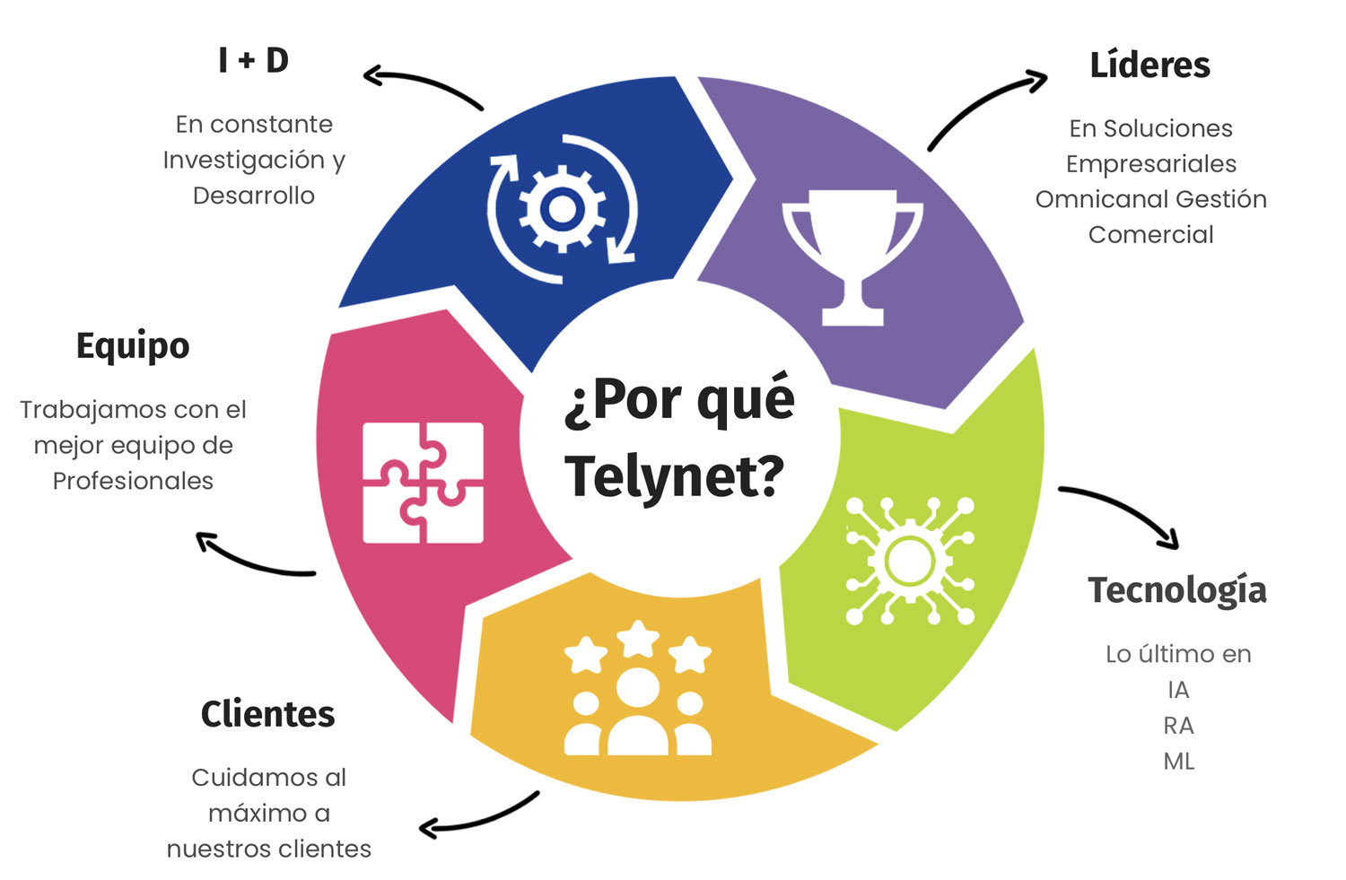 por-que-telynet