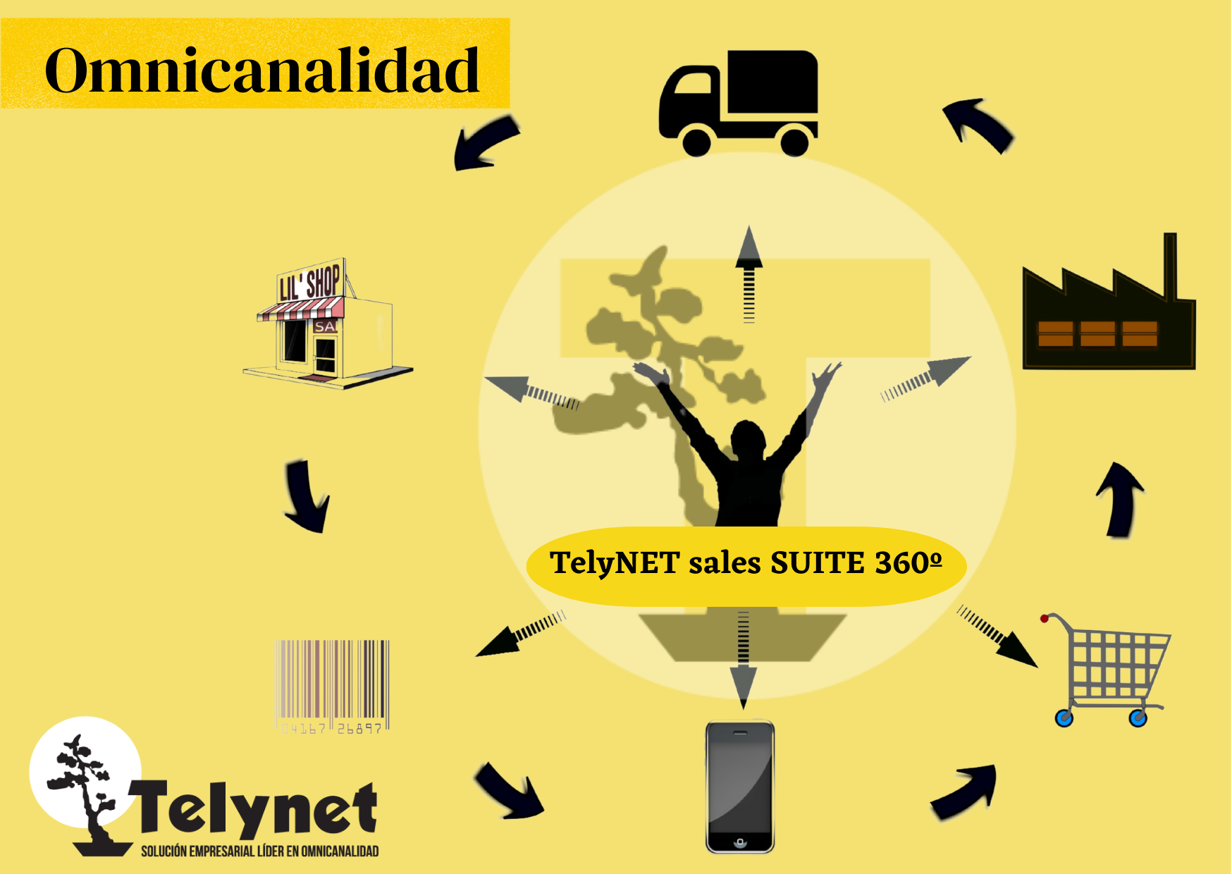 Telynet sales SUITE 360 omnicanalidad (2)