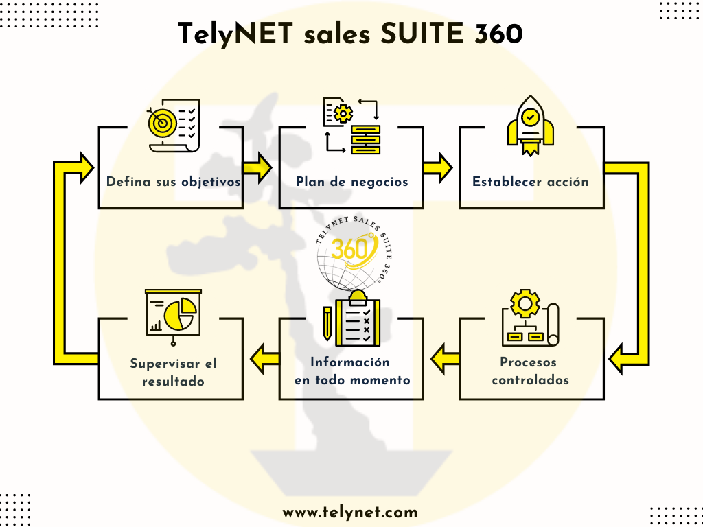 Los datos que ofrece TelyNET sales SUITE 360 son los que te ayudarán a conseguir el éxito en tu negocio